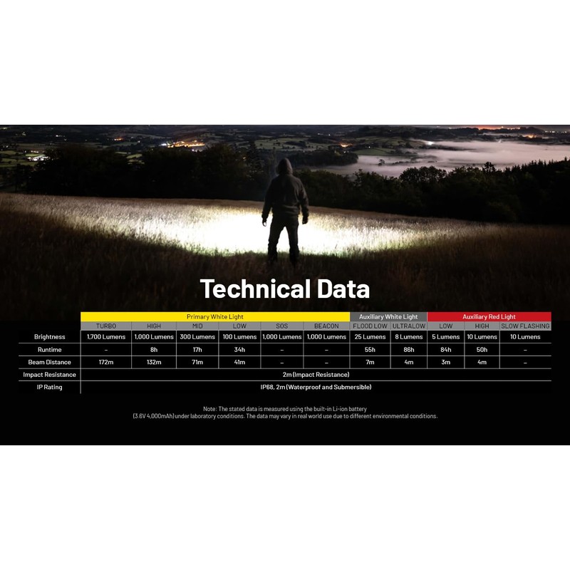 Nitecore NU45 1700 Lumen Headlamp, USB-C Rechargeable Fast Charging, Long
