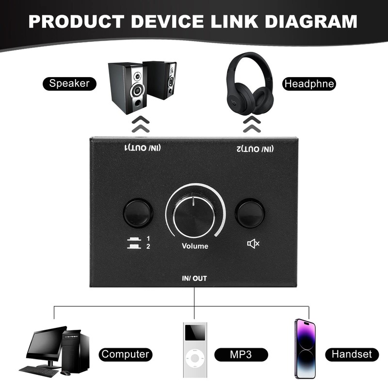 3.5mm Audio Switcher, 2 Input 1 Output / 1 Input