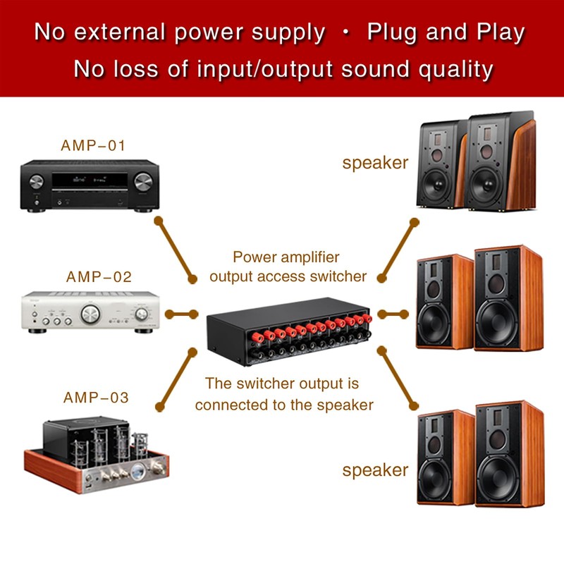 CXCTCT 3 in 3 Out 300W Per Channel Speaker Amplifier