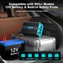 LANDERPOW 1000 Watt Pure Sine Wave Inverter, Power Inverter for Car, Camping, Solar, RV, Truck, Home, 12V DC to 120V AC Inverters with 3 AC Outlet, 30W USB-C, 5V 3.1A USB, Remote Control, Surge 2000W