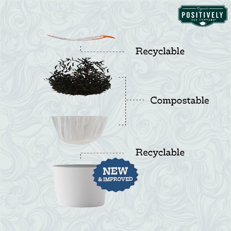 Organic Positively Tea Company, Peppermint Leaf Herbal Tea, K-Cup Compatible,