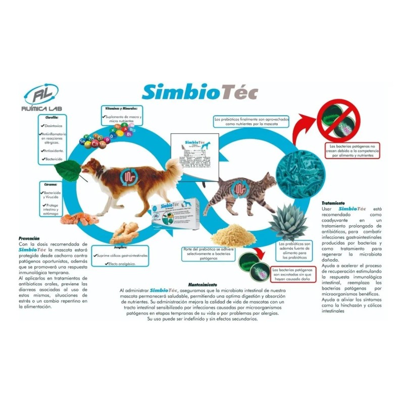 Simbiotec 20 Sobres 1 Gr Protege Y Regenera Flora Intestinal