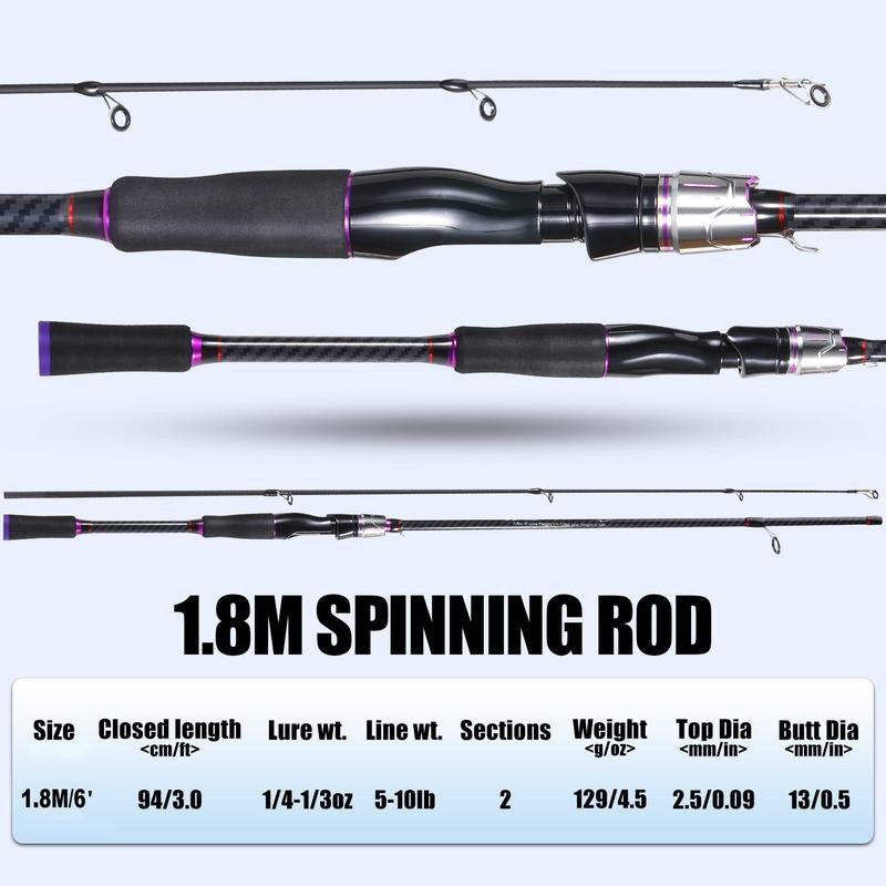 Sougayilang fishing Rods,IM7 Spinning Rod & Casting Rod, 2 Pc