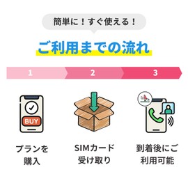 Genuine RAKUTEN SIM, 360 Days, 10 GB, Large Capacity, Japan Prepaid SIM 5G, 4G-LTE Compatible, Data Only, No Contract Required, Rakuten Sim, Japan Prepaid SIM (360 Days / 10 GB)
