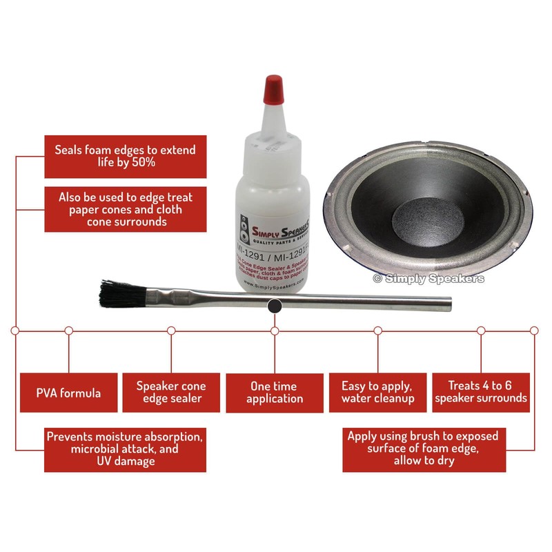 Foam Guard-Speaker Cone Edge Sealer, White PVA, MI-1291FG