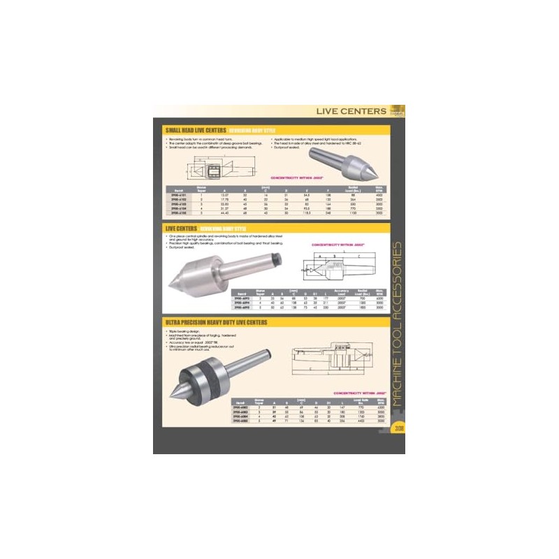 HHIP 3900-6075 MT3 Super-Duty High Performance Live Center