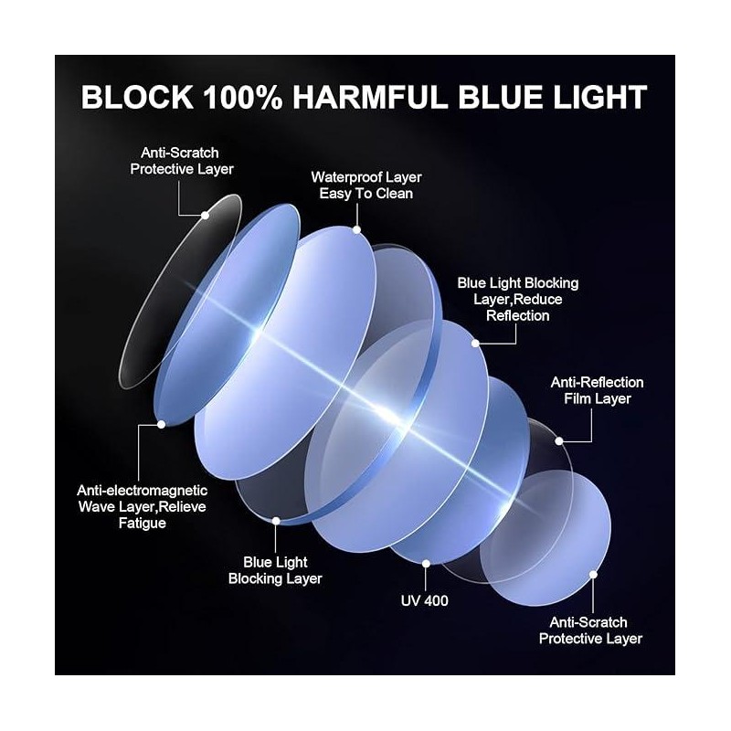 High Tech Blue Light Glasses - Advanced 99% Blue Light