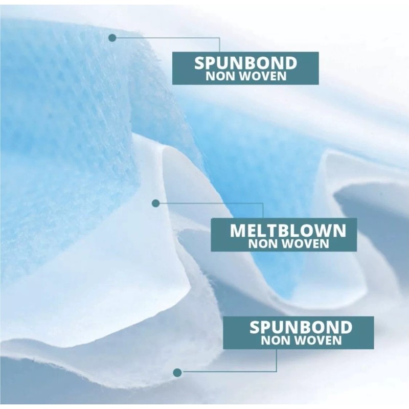 Mexicana Tapabocas Niños Cubreboca Infantil Tricapa 100pz