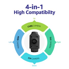 SANNCE Security CCTV Bullet Camera for Surveillance System 1080P, AHD/TVI/CVI/CVBS 4-in-1 Video Output, 3D DNR Night Vision 100 FT, Digital WDR, IP66 Waterproof, NO Adapter