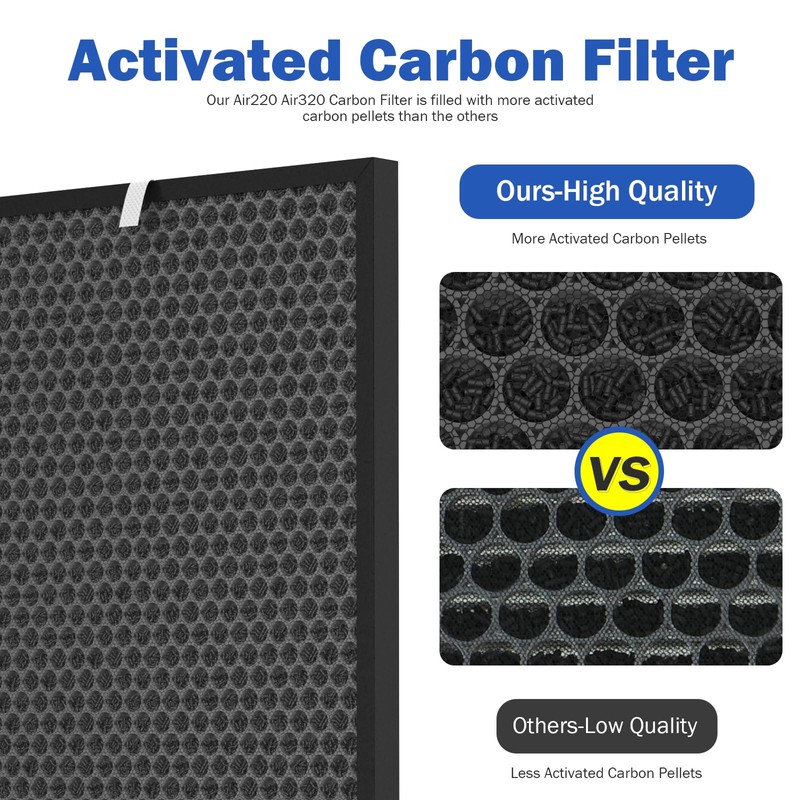 4 Sets Air220 Air320 Replacement Filters Compatible with Bissell Air320