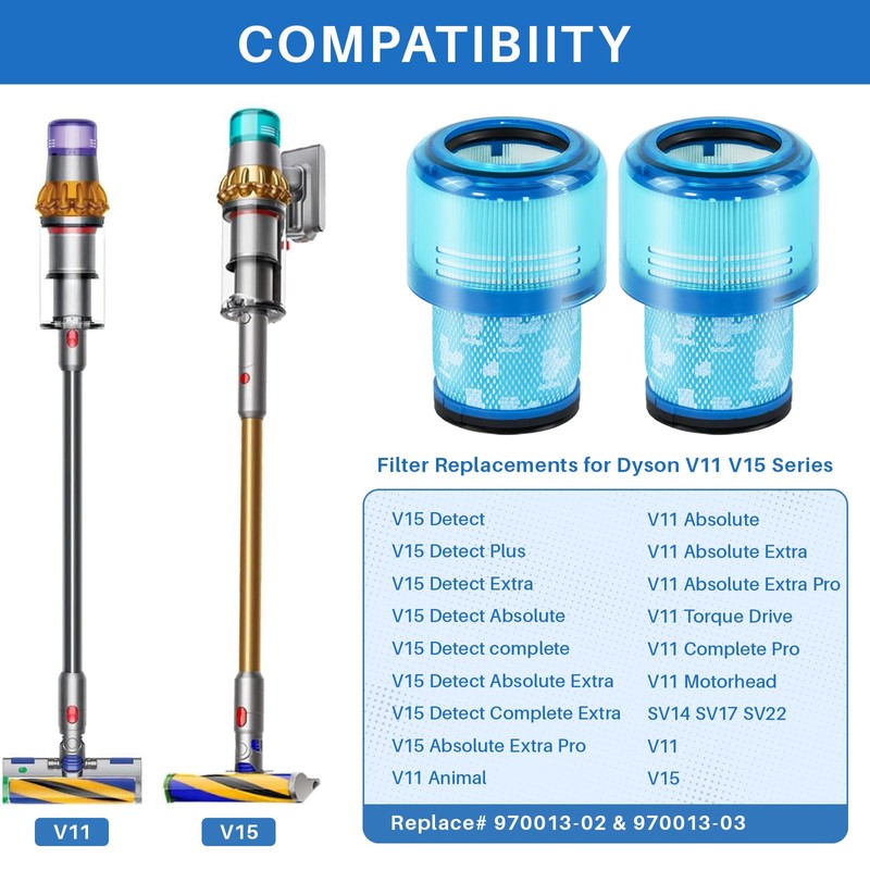 Fanulter 3 Pack V15 Vacuum Filters Replacement for Dyson-V15 Detect,