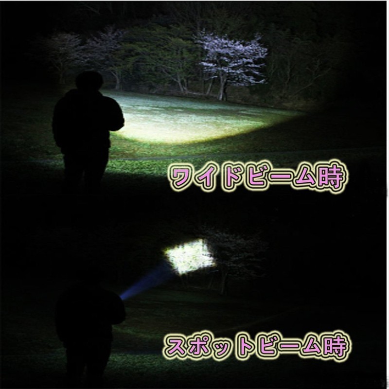 Orutech ca100100a38n0 Ultra Compact LED Handy Light, Portable Mini Flashlight,