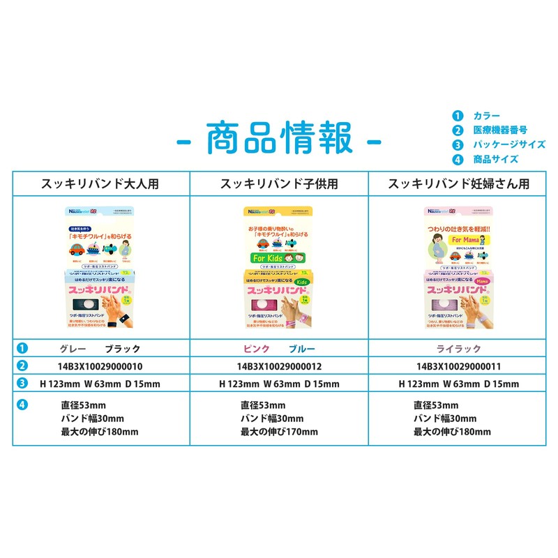 スッキリバンド ツボ指圧リストバンド 酔い止めバンド 乗り物酔い 吐き気 緩和 子ども用 ピンク