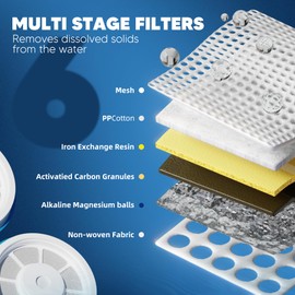 Upgraded Water Filter Replacement Fit for Zero Pitcher and Dispenser ZR-001 ZR-004 ZP-006 ZR-017, Six-Stage Filter System, Effectively Reducing Lead, Chromium,and Contaminants, 6 Packs, By BOGDA