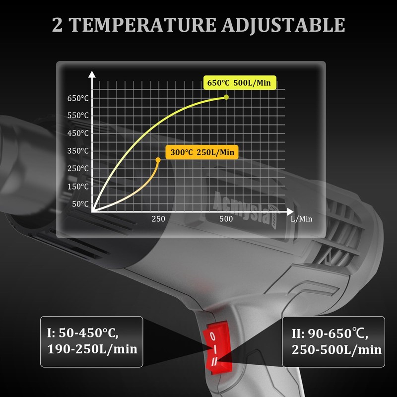 Heat Gun, Variable Temperature Settings 572℉~932℉ (300℃-500℃), Heat Hot Air
