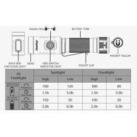Axefury Qtu(2), Axefury A5 700 Lumens Tactical Waterproof Led 6 Modes Flashlight