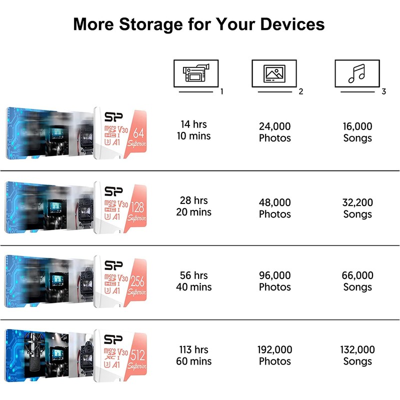256GB Silicon Power Superior microSDXC UHS-I 4K Ultra HD Memory