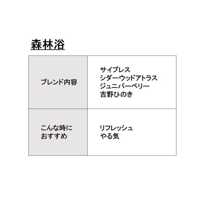 ASH Forest Bath Essential Oil Blend 30ml Aroma Oil Essential