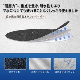 IROKCAKPT Sanding Discs, 5.9 inches (150 mm), Wireless, Water Resistant Sandpaper, Set of 40, Round Disc Paper, For Electric Sanders (#240 #400 #600 #800 #800 #1500 #2000 #3000 x 5 each), For Headlight Polishing, Woodworking DIY Work Metal Polishing ]