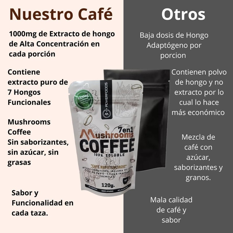 Café soluble con 7 hongos adaptógenos Reishi, Melena de León,