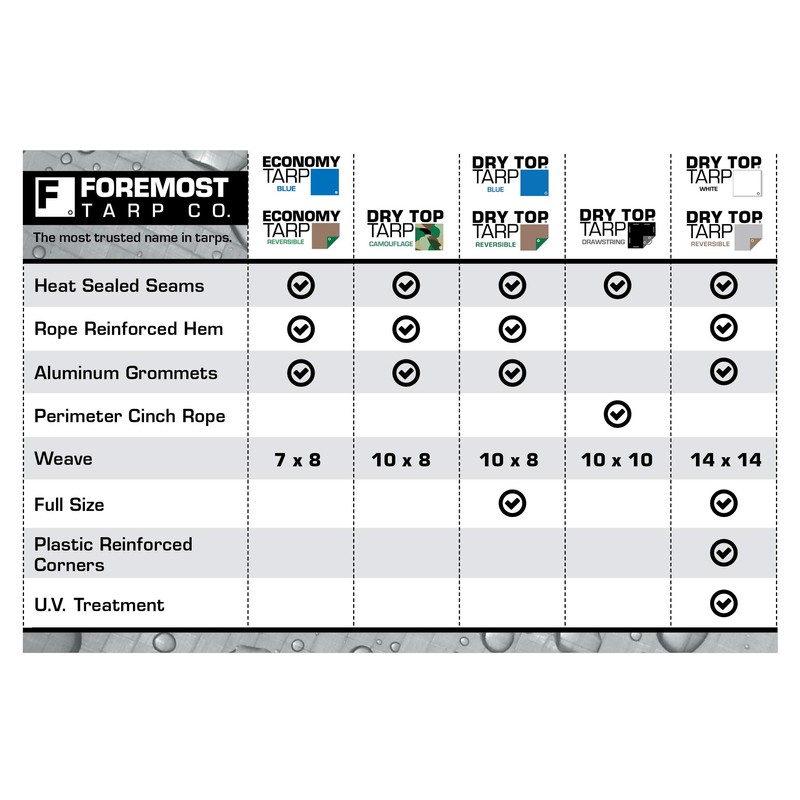 26x40 Multi-Purpose Blue Medium Duty DRY TOP Poly Tarp (26'x40')