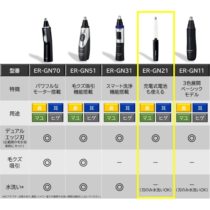 Panasonic Nasal Hair Cutter, Etiquette Cutter for Men, Eyebrow and