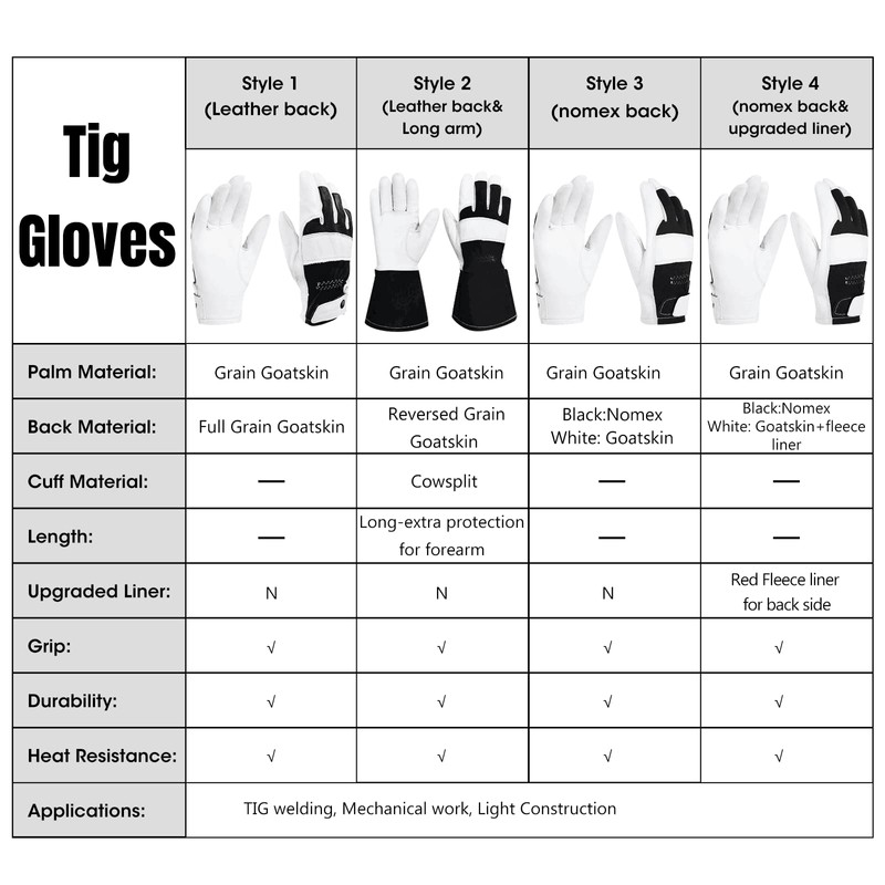 Intra-FIT TIG Welding Gloves with Short Cuff, Premium Grain Goatskin,