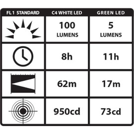 Streamlight 66122 Stylus Pro 100-Lumen Penlight With White LED, 2 AAA Alkaline Batteries and Removable Pocket Clip, Blue
