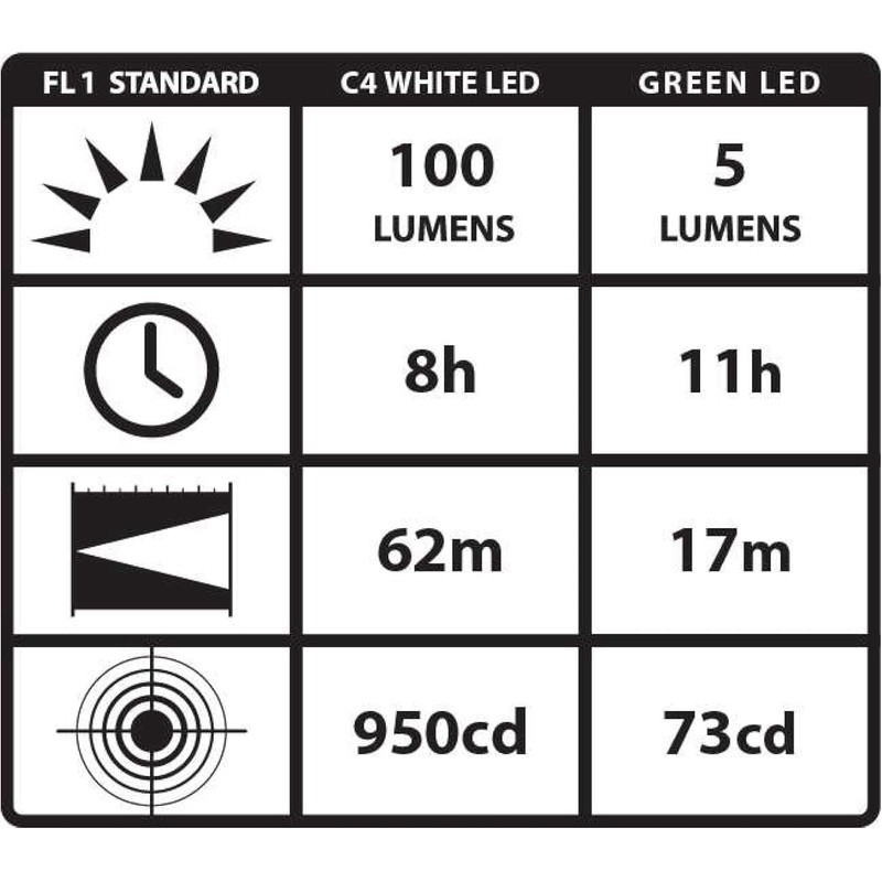 Streamlight 66122 Stylus Pro 100-Lumen Penlight With White LED, 2