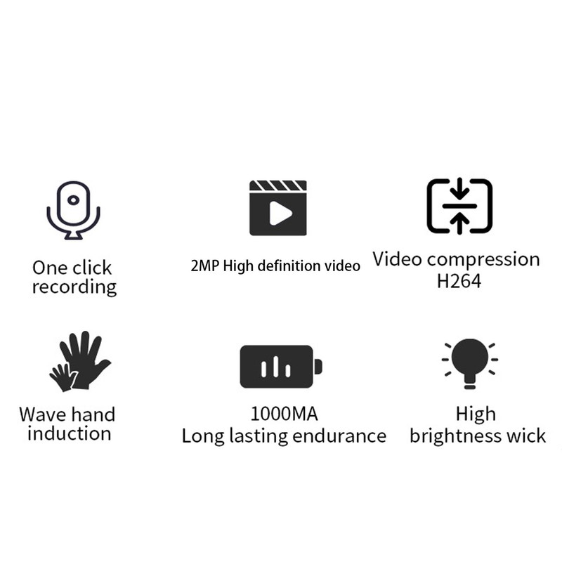 Headlamp Camera 3W LED 1080P 2MP Smart Sensor Headlamp Wearable