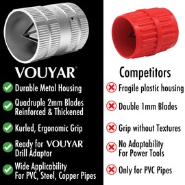 Vouyar Deburring Tool for Copper Pipe, PVC Tubing, 1/4” to 1-5/8" All-metal Inner Outer Pipe Reamer, Copper Pipe Cleaner, Tube Chamfering Plumber Tool