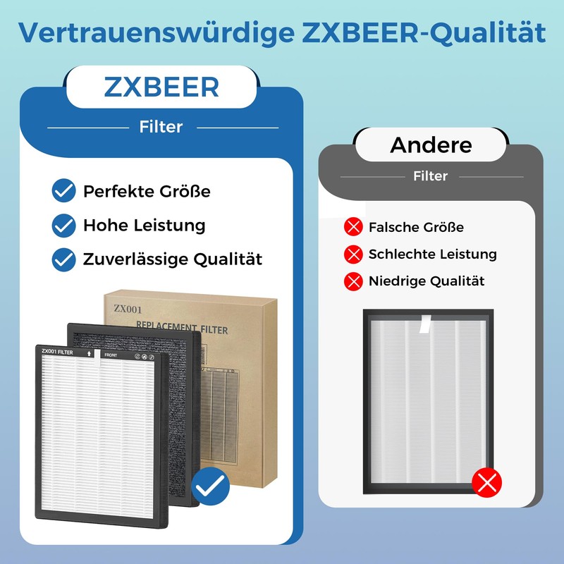 ZXBEER Replacement Filter Compatible with ZX001 Air Purifier, 3-IN-1 HEPA