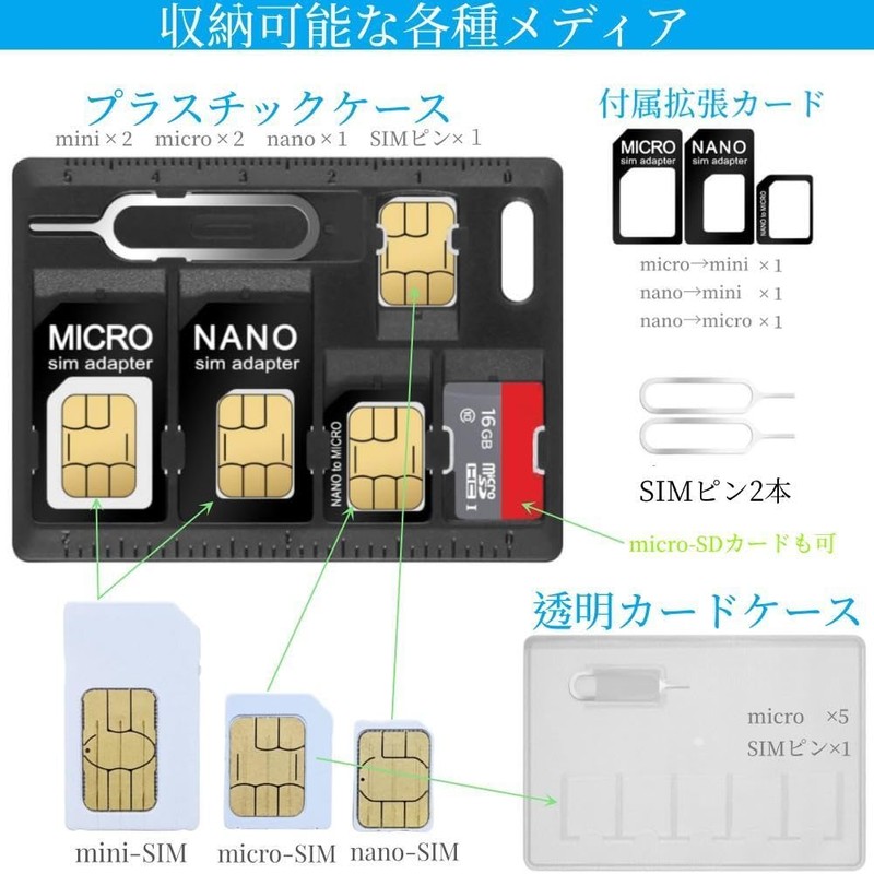 YOGOTI SIM Card & MicroSD Holder SIM Card Holder Case