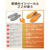 DynWalker Flat Feet, Plantar Fasciitis Insole, Shock Absorption, No Fatigue,