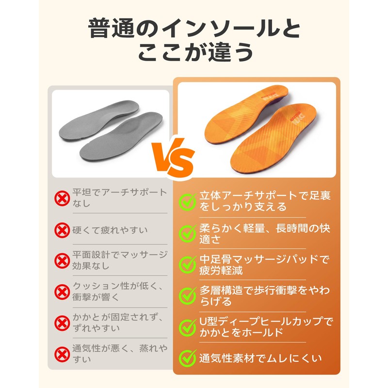 DynWalker Flat Feet, Plantar Fasciitis Insole, Shock Absorption, No Fatigue,
