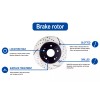 Atmansta Front Drilled Brake Rotors & Ceramic Pads for 2011