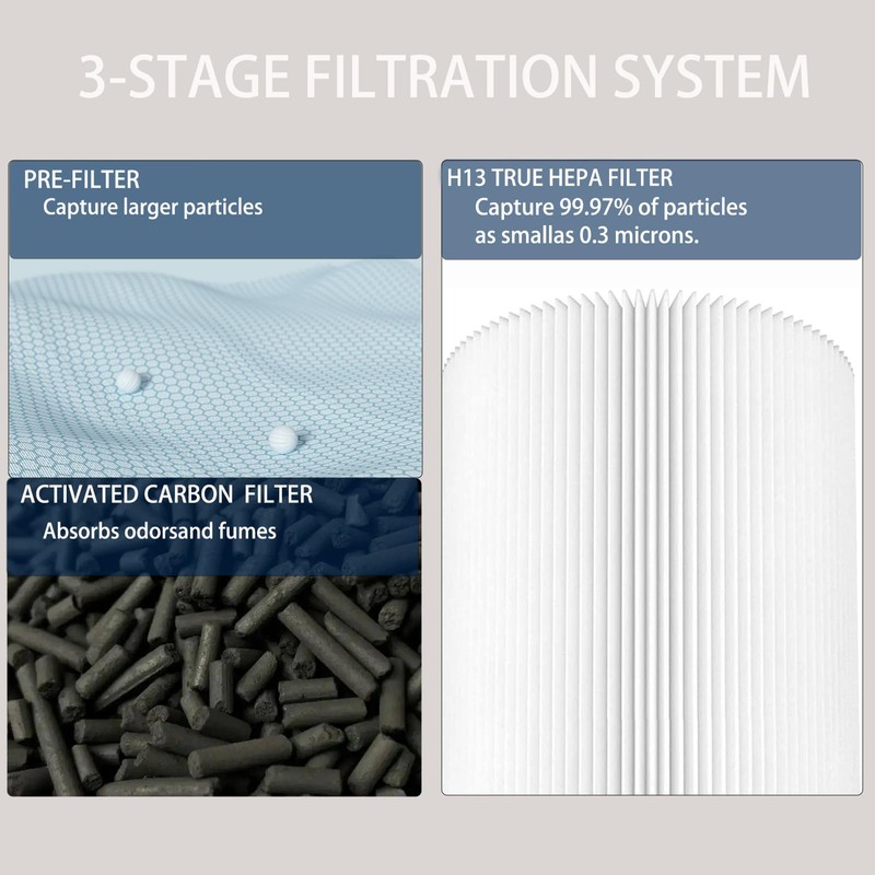 2 Pack H13 True HEPA Air Purifier Compatible with MOOKA