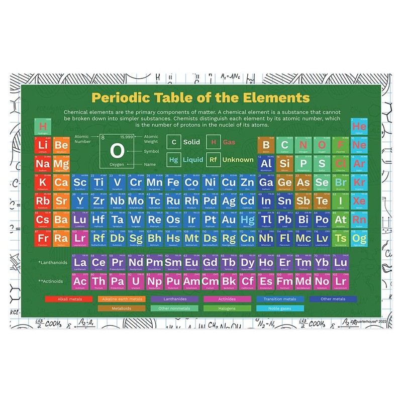 Quarterhouse Periodic Table of Elements Poster Set, Science Classroom Learning