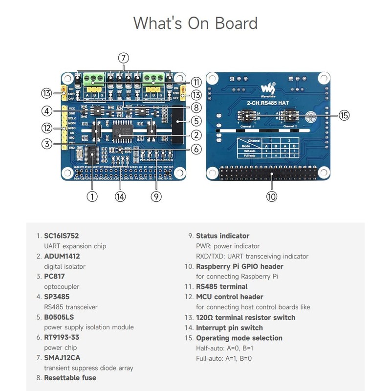 Waveshare 2-Channel Isolated RS485 Expansion HAT, Compatible with Raspberry Pi