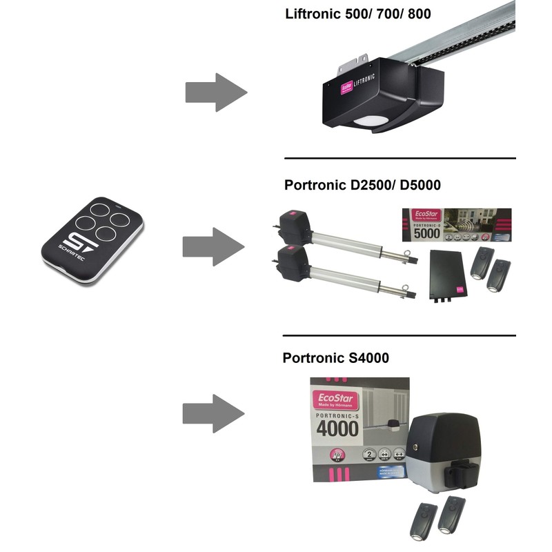 EcoStar Handheld Transmitter Compatible Replaces Hörmann RSE2 433 RSC2 Wireless