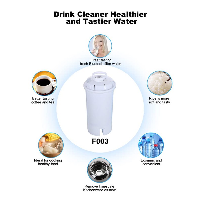 Replacement Filters for Brita Water Filter, Pitchers, Dispensers, Brita Water