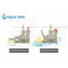 AQUA-WIN Leak Detector 3/8"", Prevent Leakage for Water Purifier