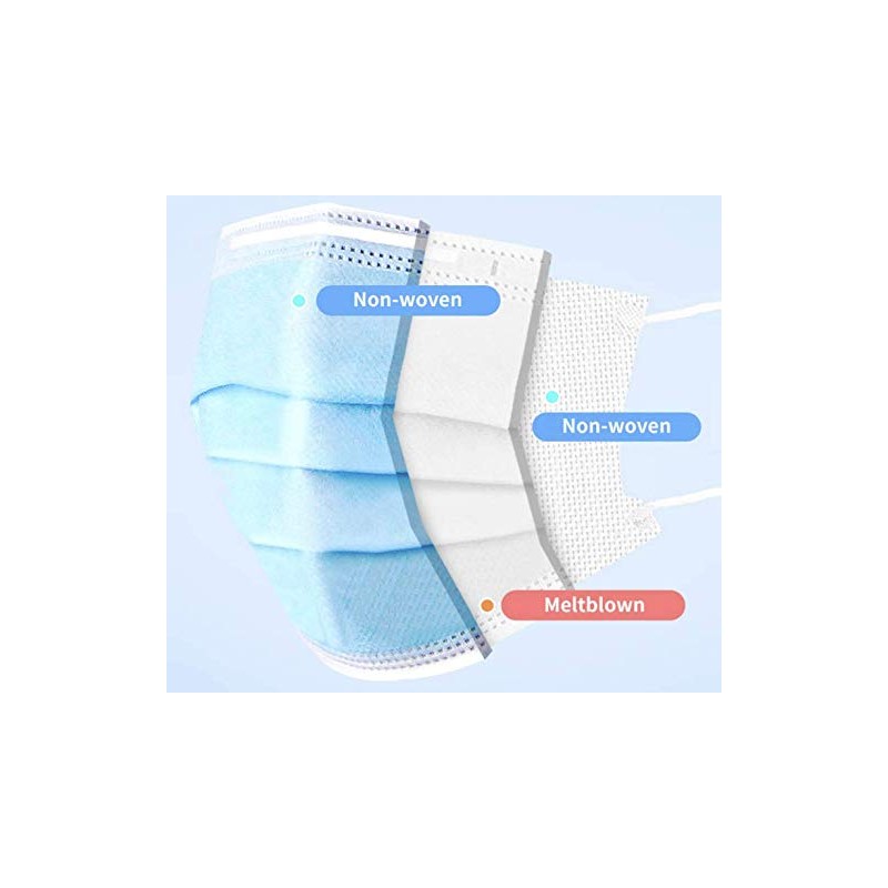 Disposable 3-ply (LEVEL 2) (Type IIR) Face Masks with Soft