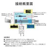 LONNIK (Applicable to ATOTO) Compatible Car Audio Harness A6 PF/