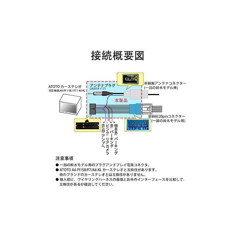 LONNIK (Applicable to ATOTO) Compatible Car Audio Harness A6 PF/