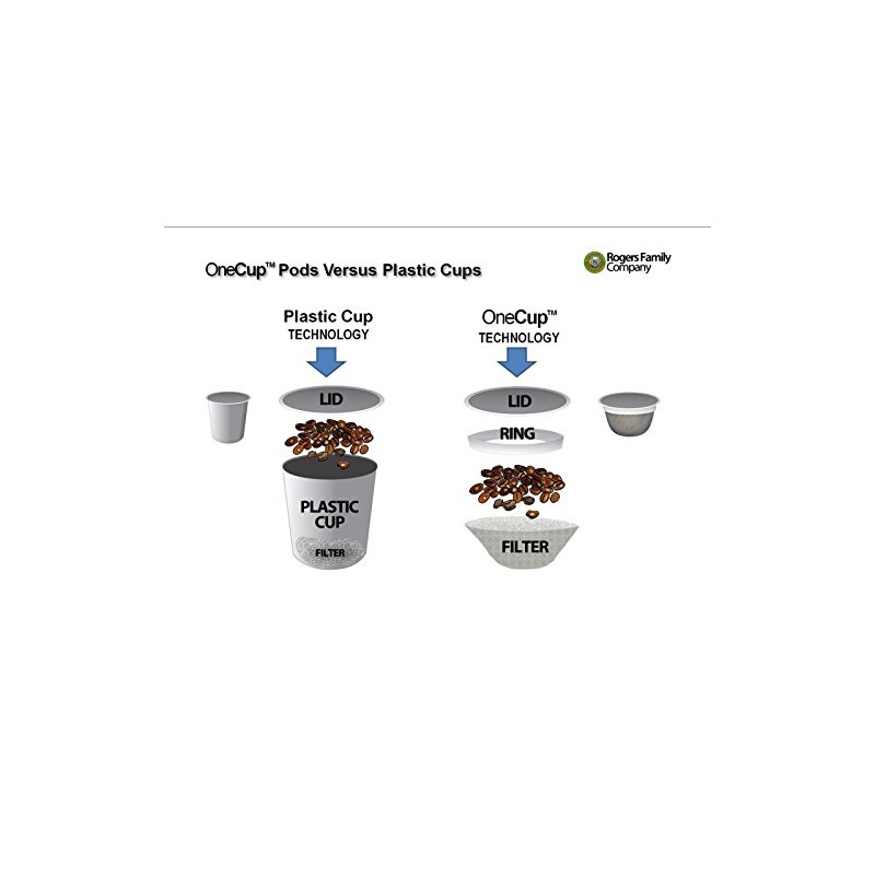 San Francisco Bay Coffee OneCup 48 ct. French Roast