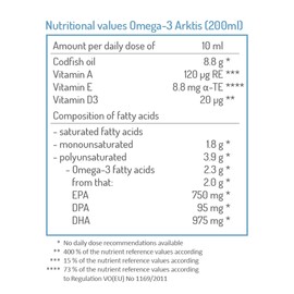 NORSAN Omega-3 Arktis Fish Oil – High-Potency 2,000 mg EPA + DHA per Serving – Supports Heart, Brain & Vision Health* – Natural Lemon Flavor – Friend of The Sea Certified – 6.8 fl oz Bottle (200ml)