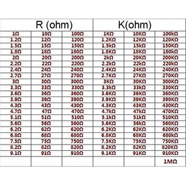 E-Simpo 1/2W Metal Film Resistor Kit, 0.5W 1% 1R-1M Common Use Metal Film Resistor, 127Values10pcs Each=1270pcs