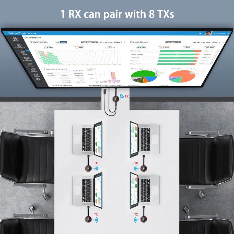 AIMIBO Wireless HDMI Transmitter TX Red - 1 Receiver to