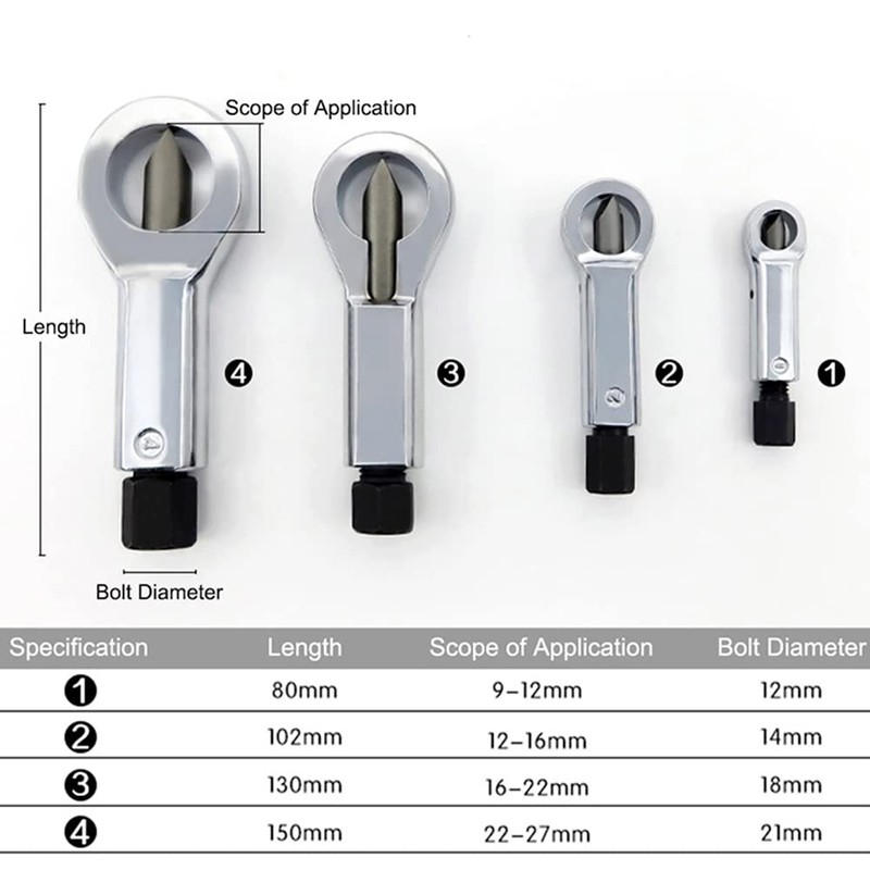 JoyTube Heavy Duty Metal Nut Splitter Set Bolt Buster Cracker